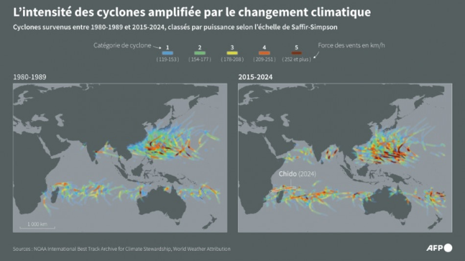 Il n'y a pas plus de cyclones, mais ils d&eacute;passent plus souvent 250km/h de vitesse de vents